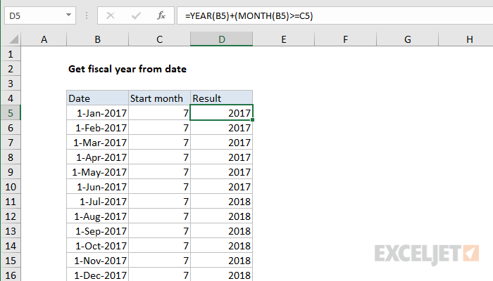 How To Know Financial Year From Date In Excel